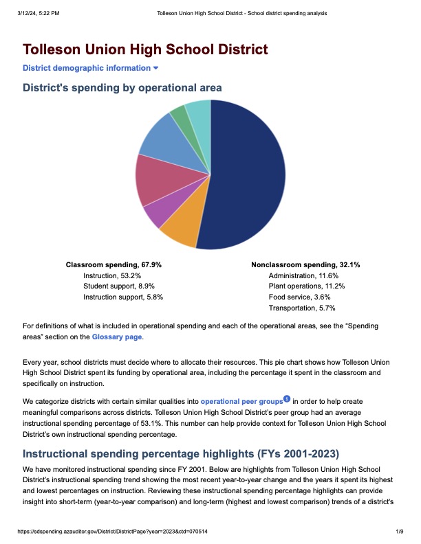 TUHSD Spending Report FY2023