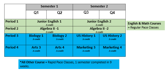 DLA Example Student Schedule