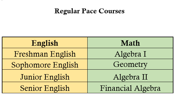 DLA Regular Paced Courses