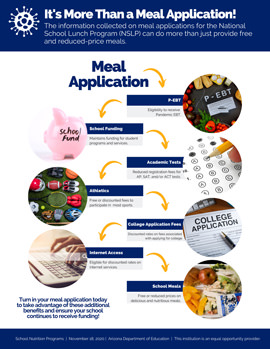 It is more than a Meal Application flyer