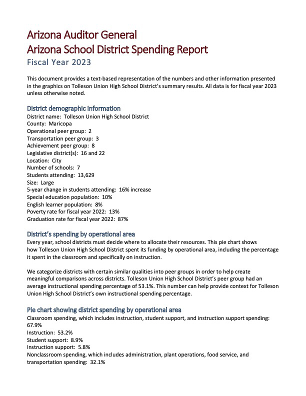 TUHSD Spending Report FY2021 (Text)