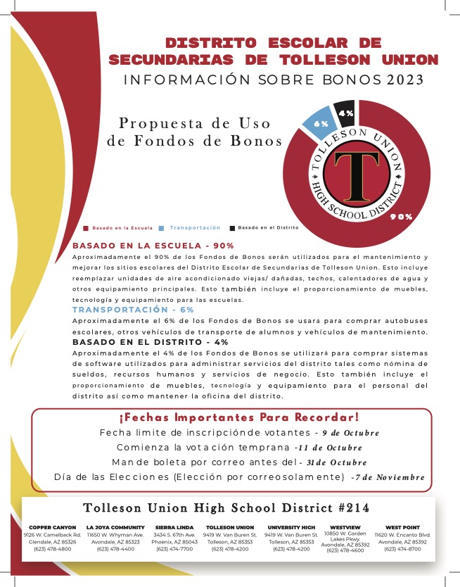 Bond Fact Sheet Spanish